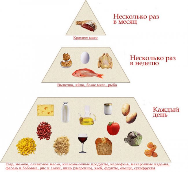Диета при повышенной кислотности желудка - «Кулинарные рецепты»